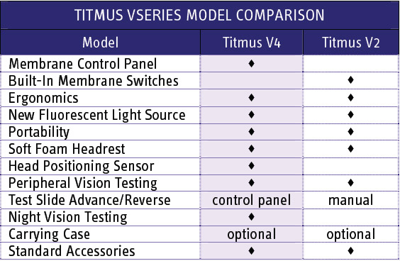 Titmus V-Series Vision Screener Model Comparison